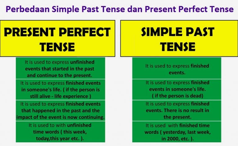 Perbedaan Simple Past Tense Dan Present Perfect Tense Brainly