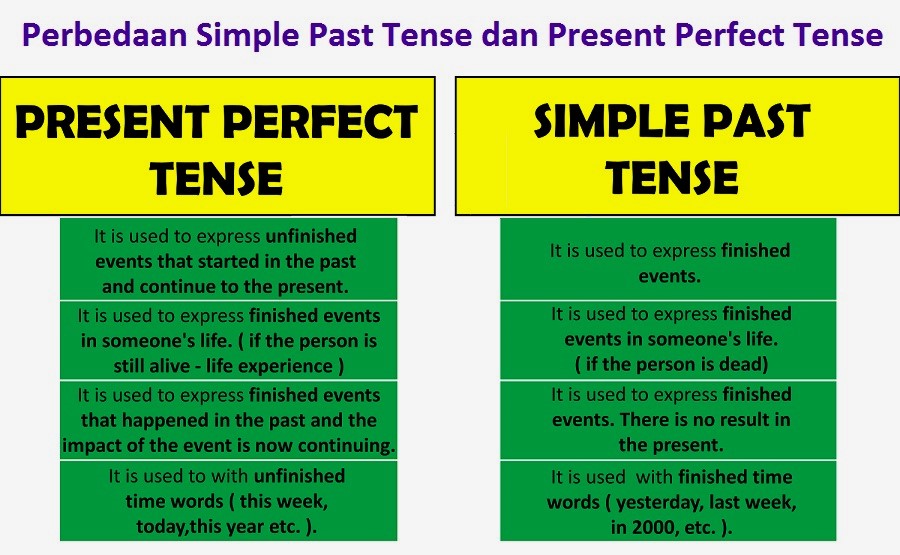 Perbedaan Simple Past Tense dan Present Perfect Tense